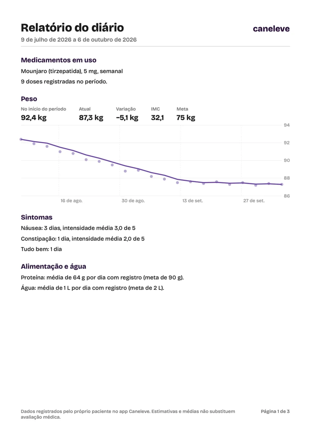 Primeira página do Relatório do diário: Mounjaro 5 mg semanal, 9 doses no período, peso de 92,4 para 87,3 kg com gráfico, sintomas e médias de proteína e água.